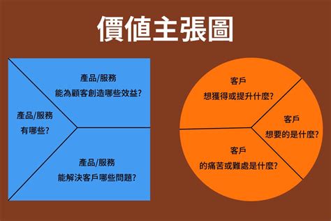 言談分析|立場、意圖與價值 